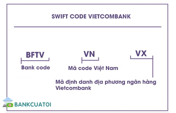 Swift code vietcombank